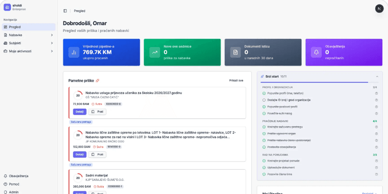 The Sena.ba dashboard as it runs: tracked pipeline value, counts of new opportunities and expiring documents, and a list of matched public tenders with their estimated values and deadlines.